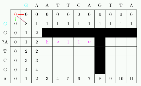 tabular0