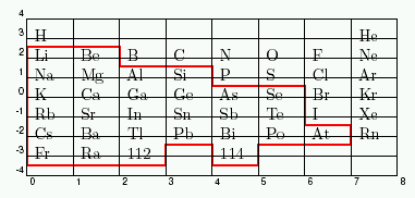 tabularLines0