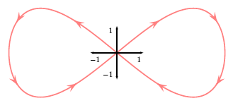 lissajous.png