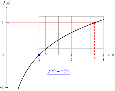 pst-plotDemo15.png