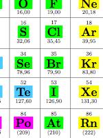 tabela_periodica.pdf